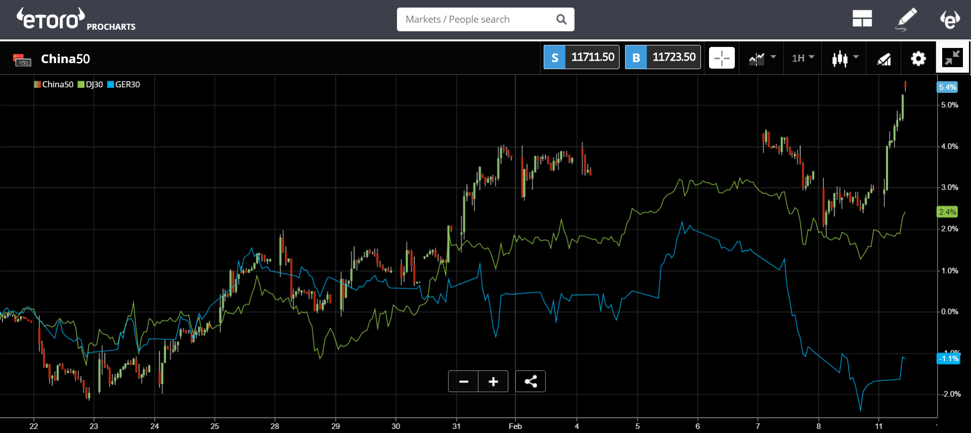 crypto, markets, china, trading, brexit, bitcoin, ethereum, cryptocurrency