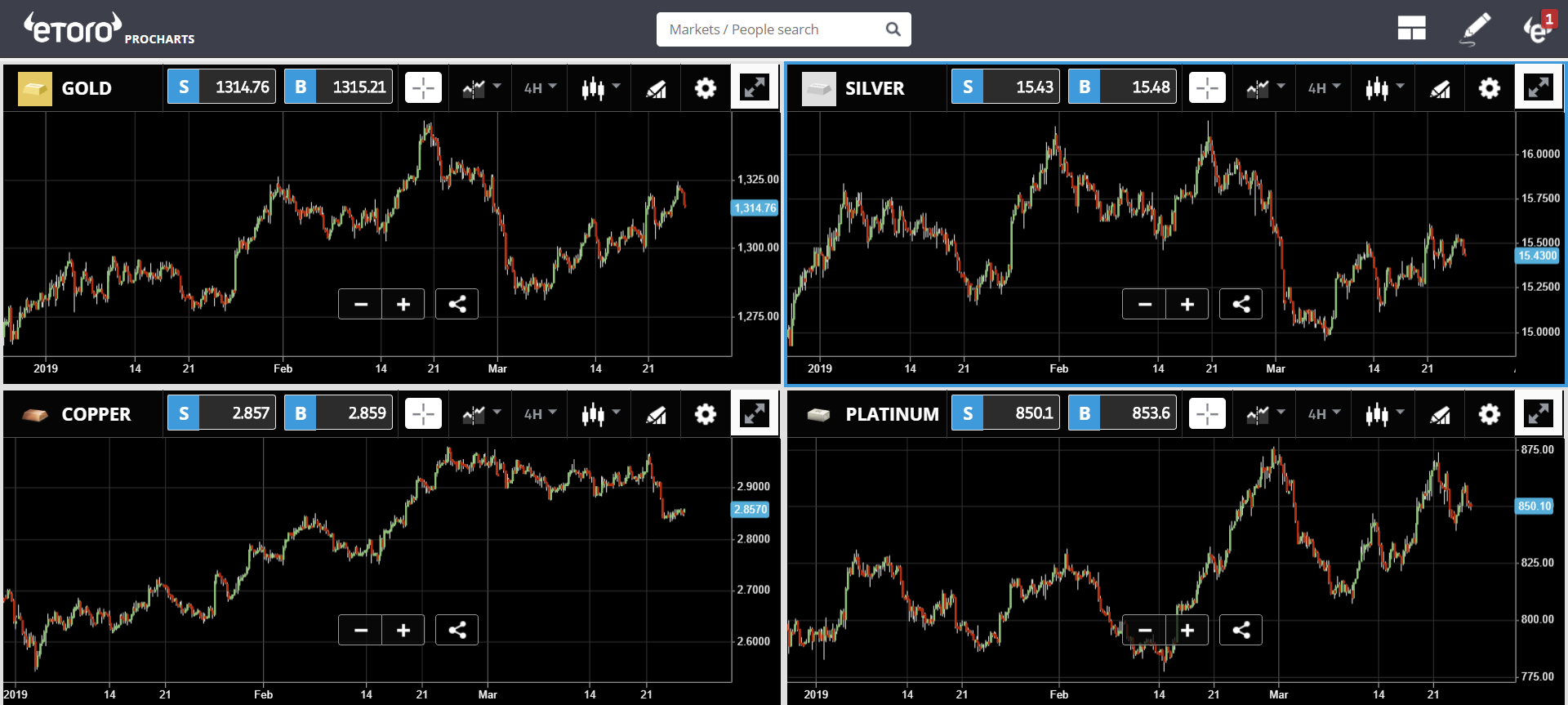 bitcoin, cryptocurrency, blockchain, market, trading