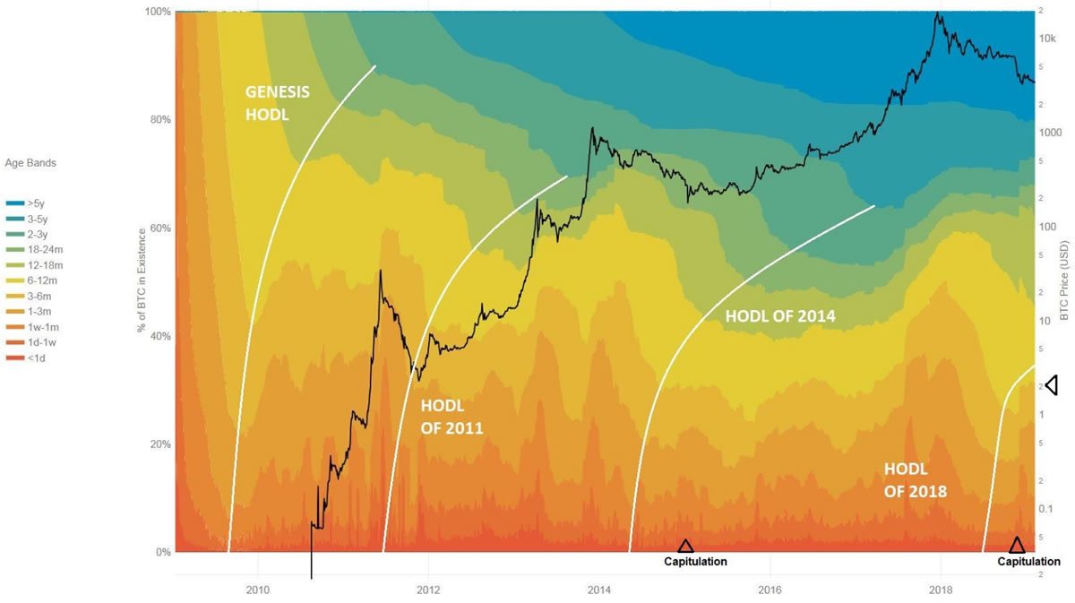 bitcoin unspent outputs