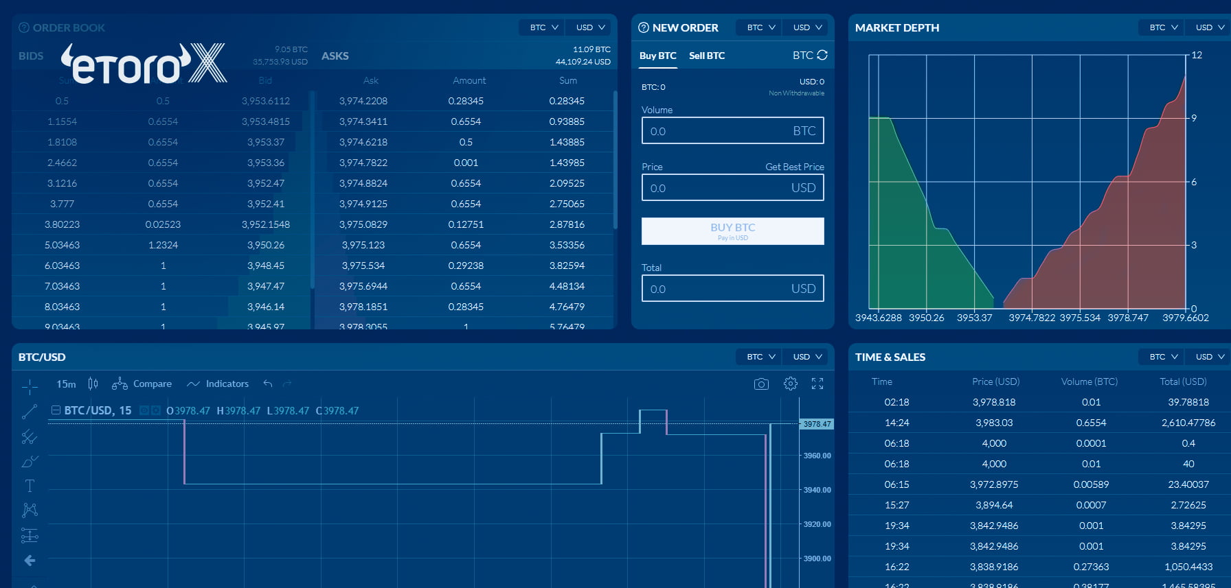 eToroX Launches Crypto Exchange Including Suite of Unique ...