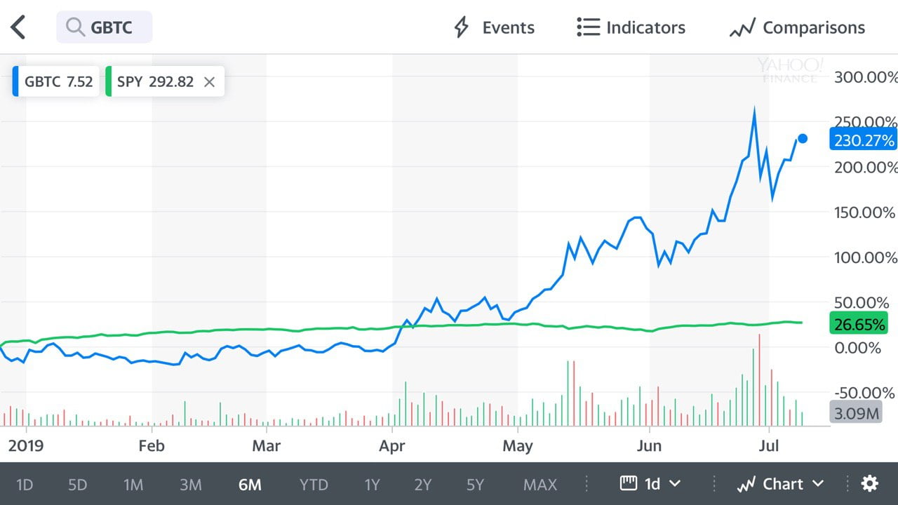 bitcoin ytd chart