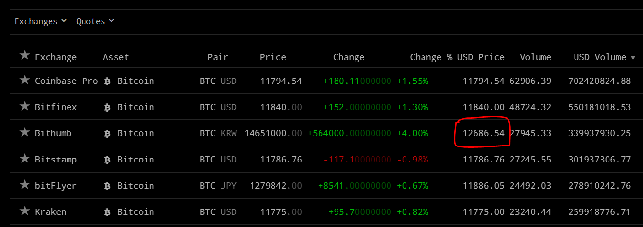 crypto, bitcoin, tether, ethereum, trading, market, blockchain