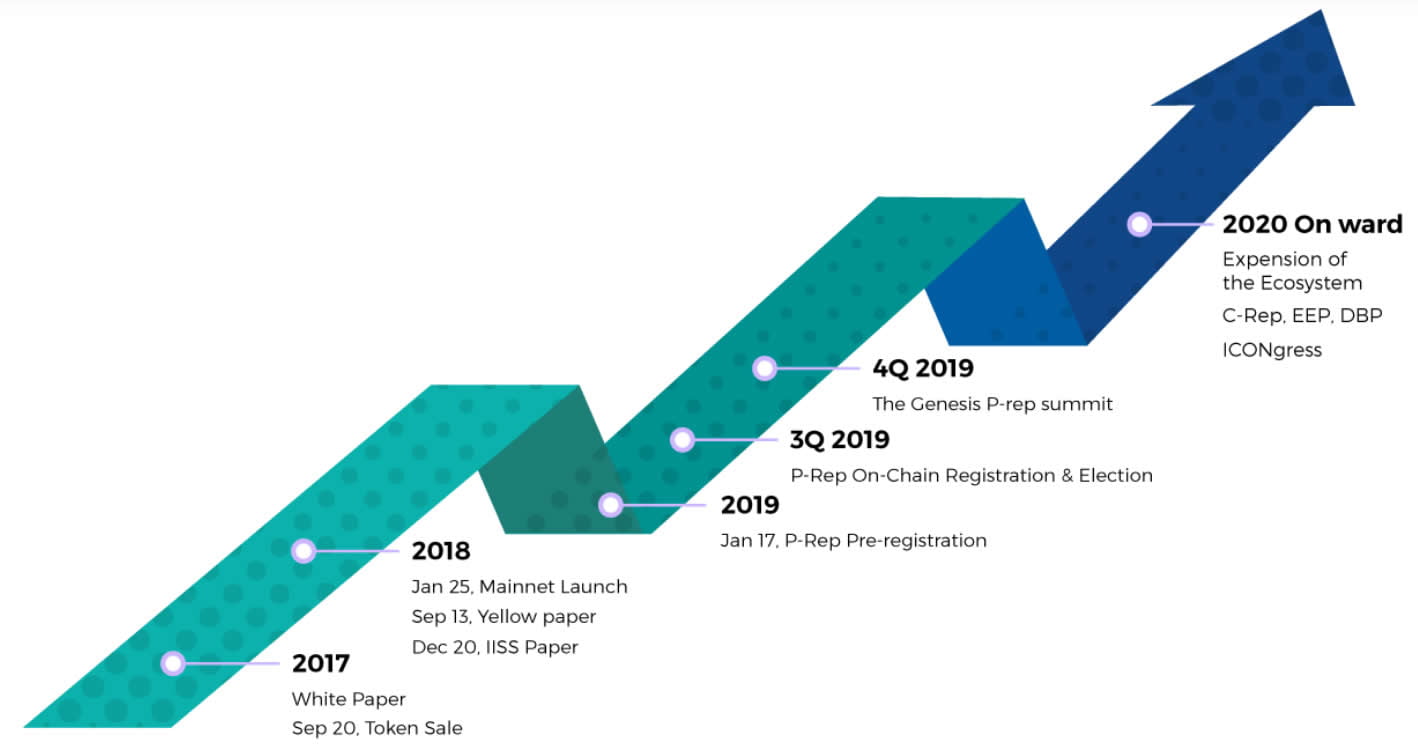 korea icon crypto