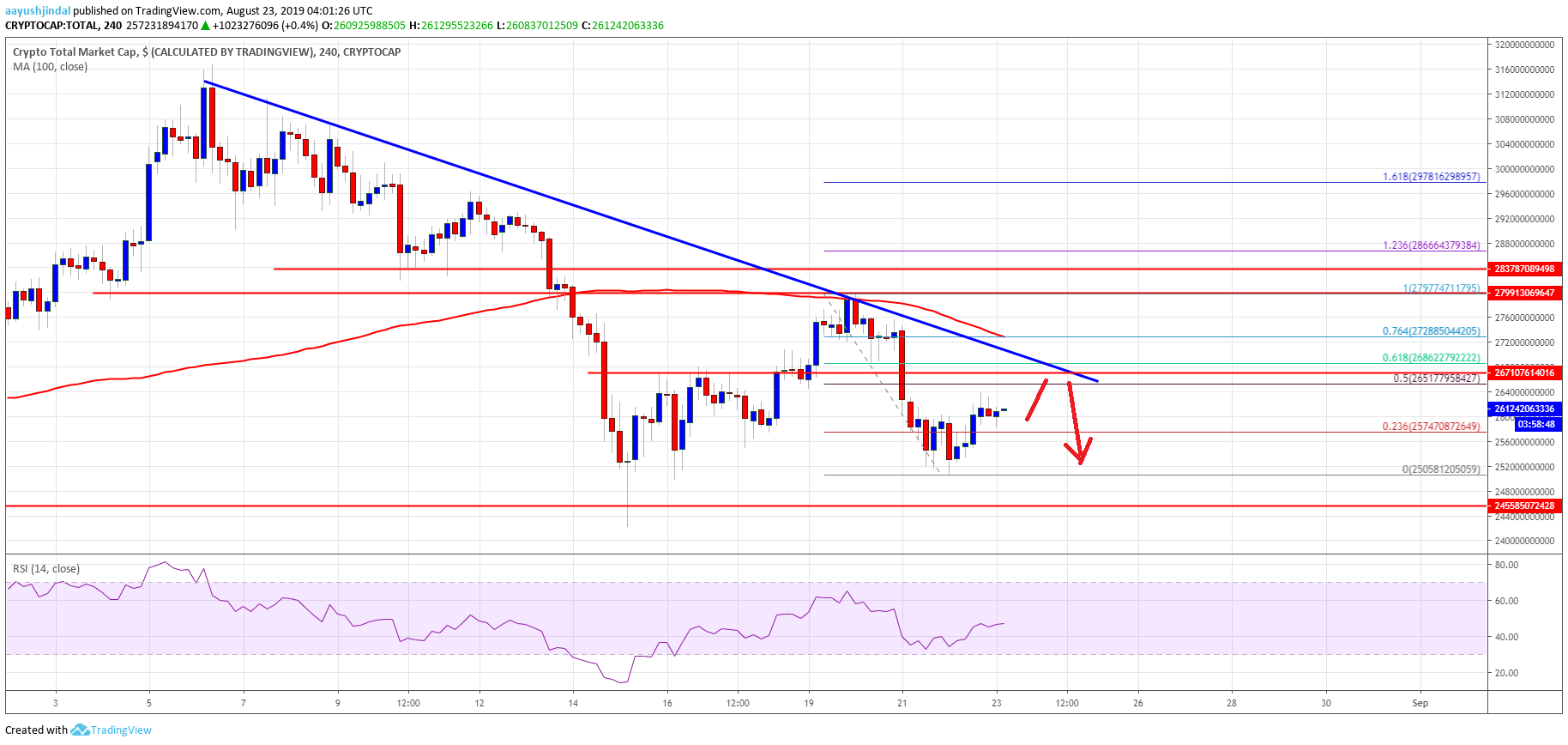 Bitcoin Crypto Market Cap ETH XRP BCH LTC EOS TRX ADA BNB ETC