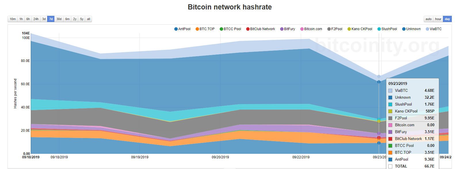 crypto, banal market, bitcoin, trump