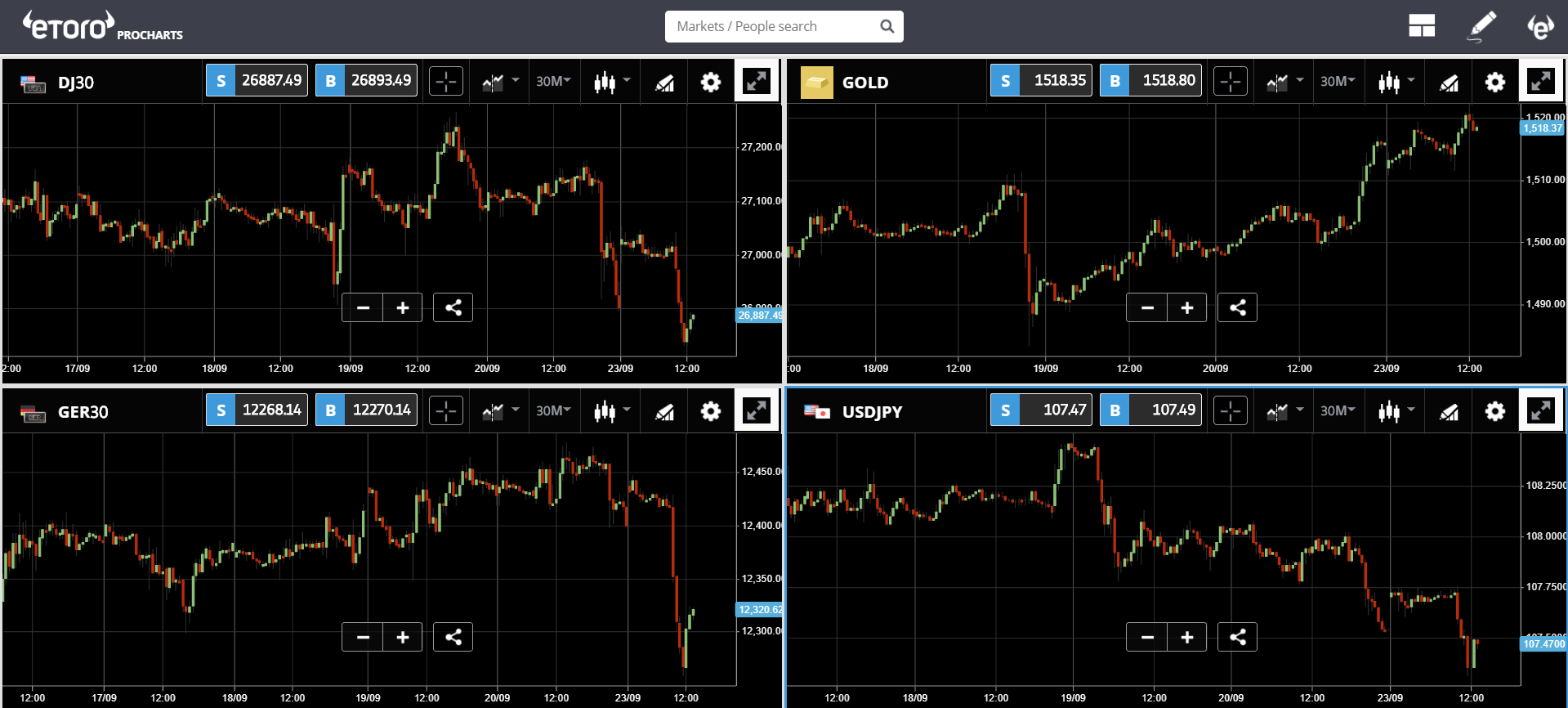 market, crypto, euro, arctic korea, bitcoin