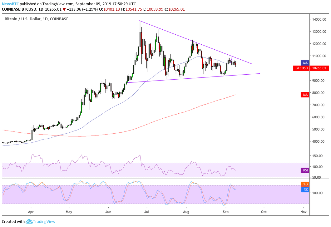 bakkt bitcoin price