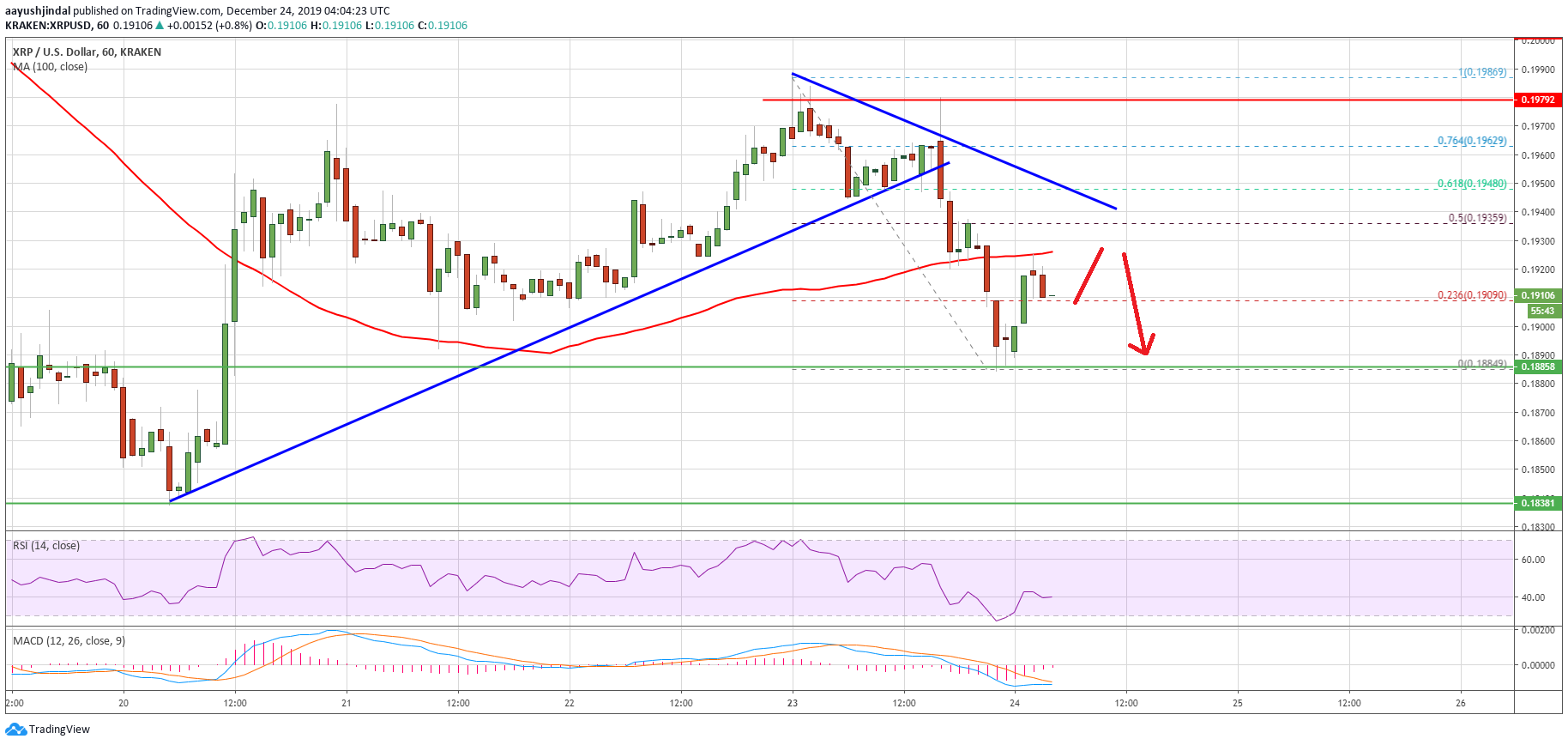 Ripple Price 