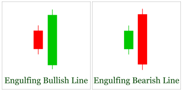 Japanese Candlestick Patterns | NewsBTC