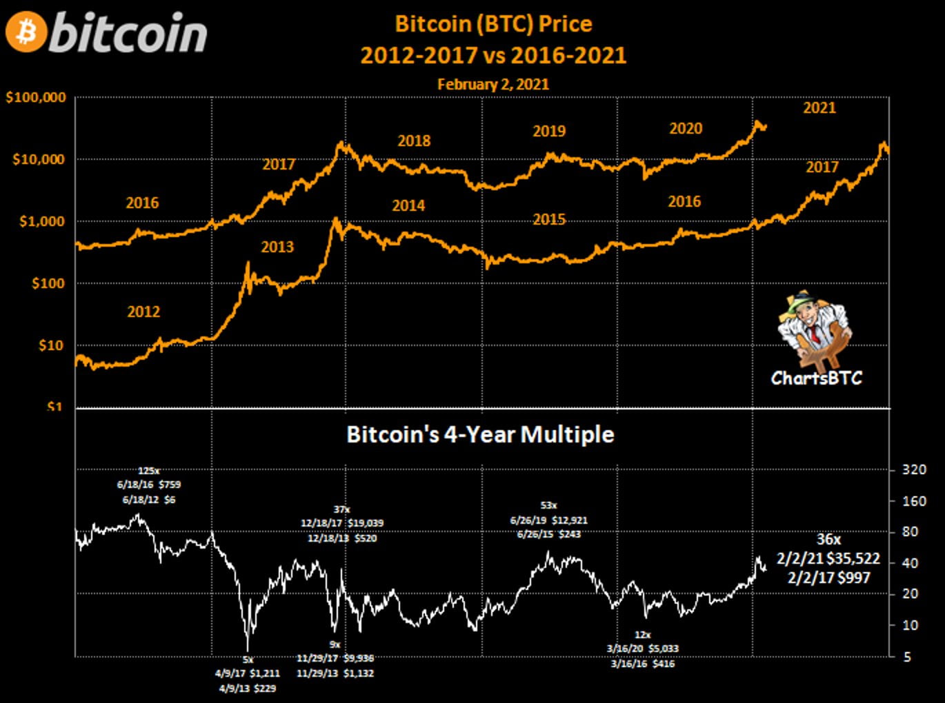 21mm sats is how many bitcoin