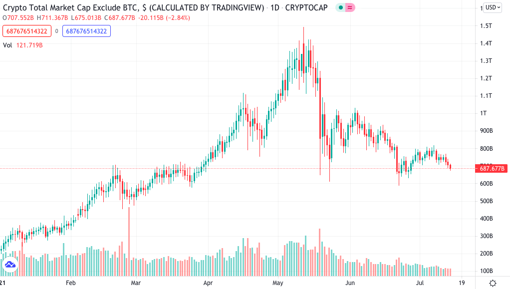 dow jones vs crypto market