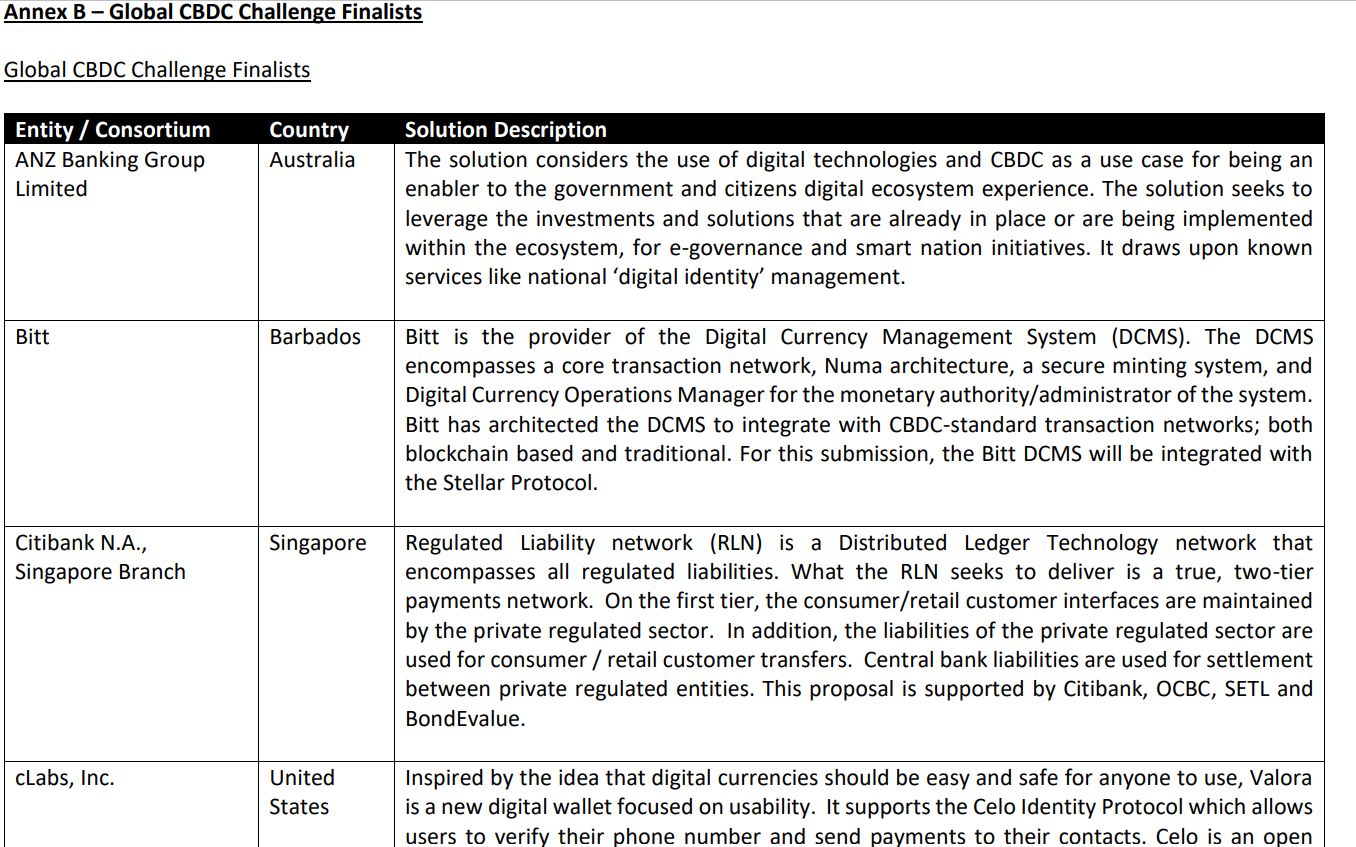 Singapore Central Bank Selects 15 Retail CBDC Companies