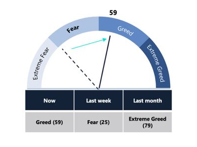 Bitcoin Greed