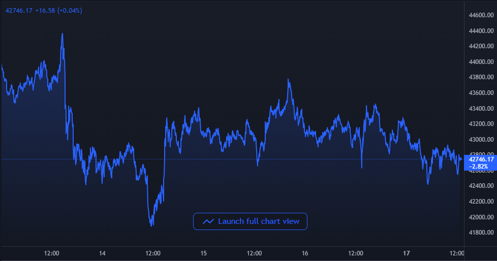 trade tbc for btc