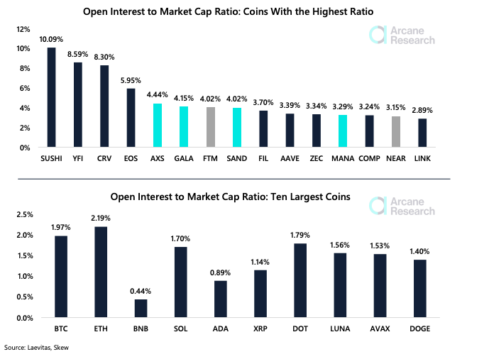 leveraged crypto coins