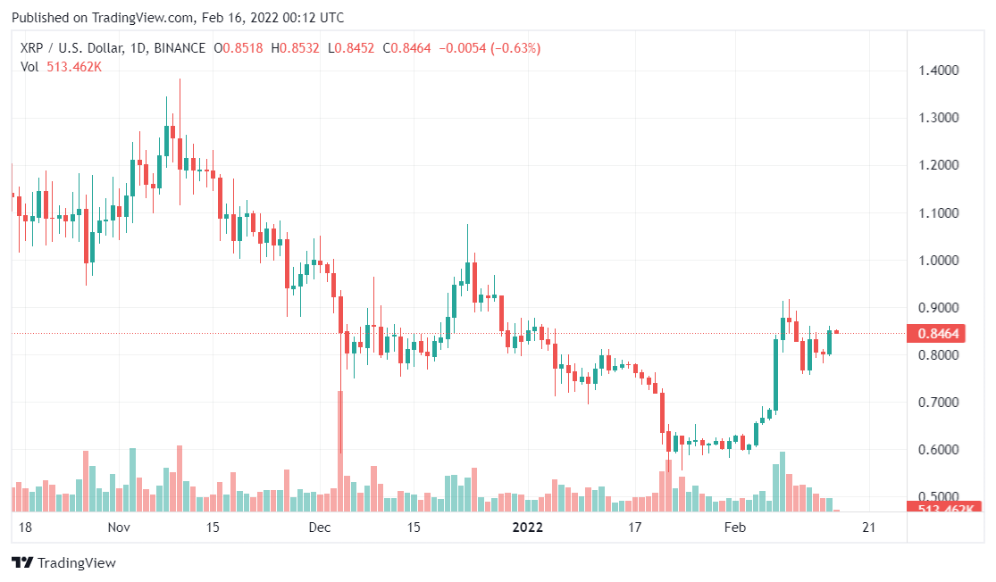 Representing Lawyer of XRP Holders Predict SEC’s Next Move As Ripple ...