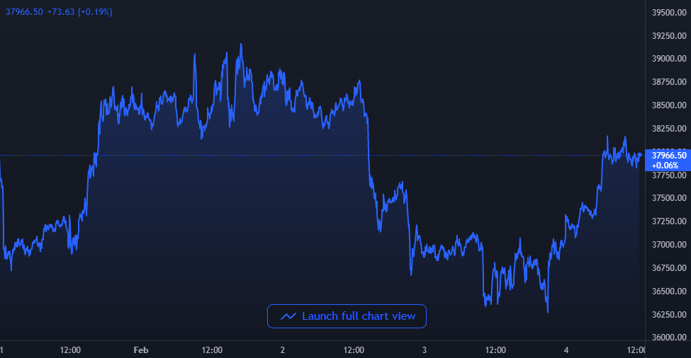 bitcoin leverage ratio chart