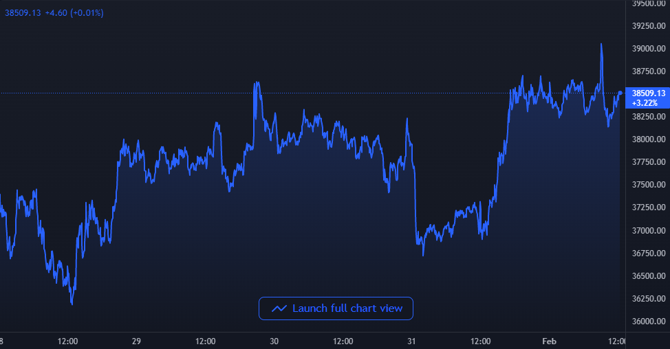 bitcoin supply on exchanges