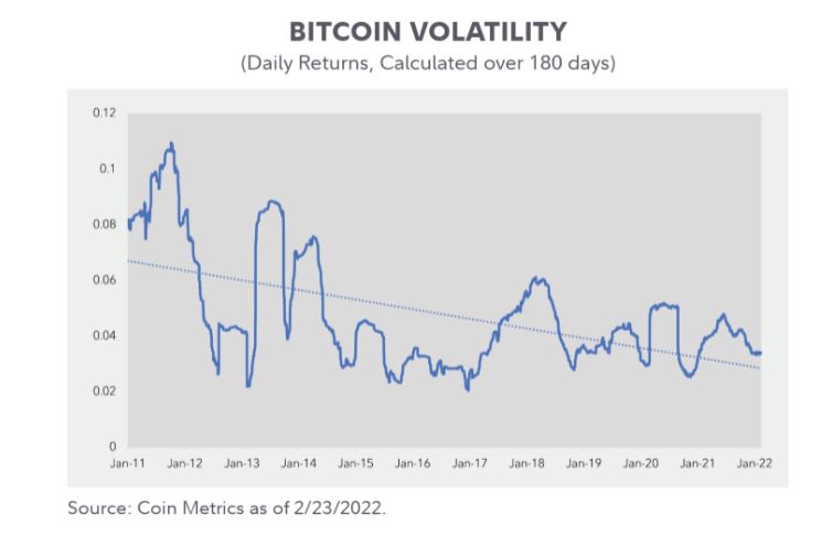 Why Is Bitcoin So Volatile, Anyway? Fidelity Digital Assets Explains ...