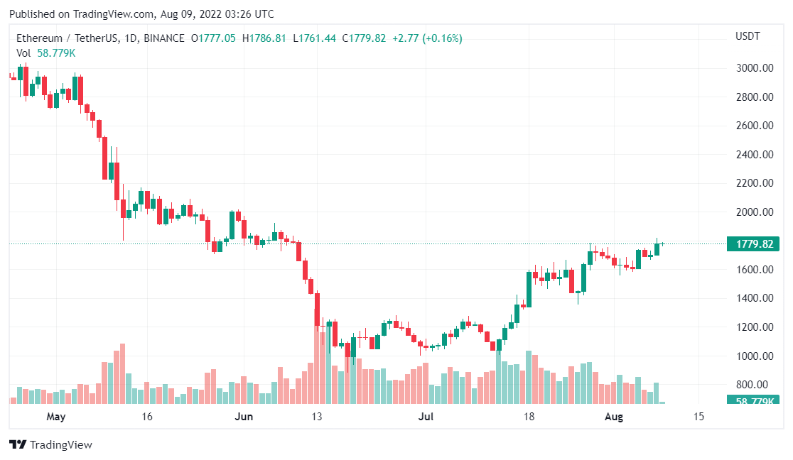 График биткоина tradingview. Графики трейдеров. Трейдингвью графики. Сделки трейдеров на графике. График добычи биткоина.