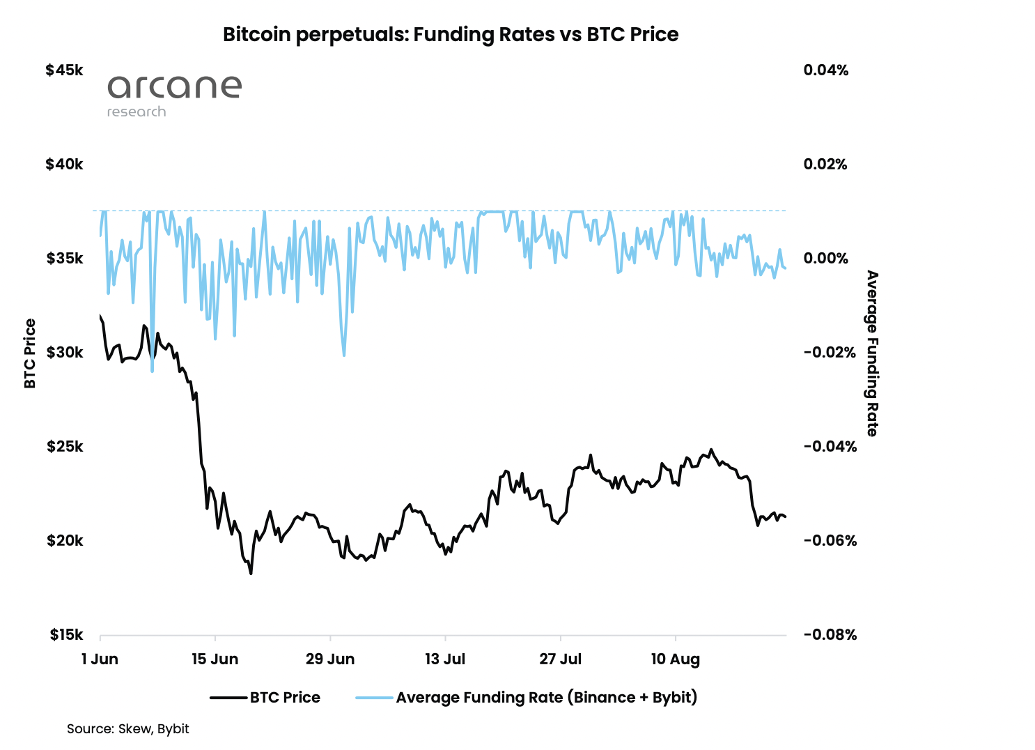 crypto funding rates