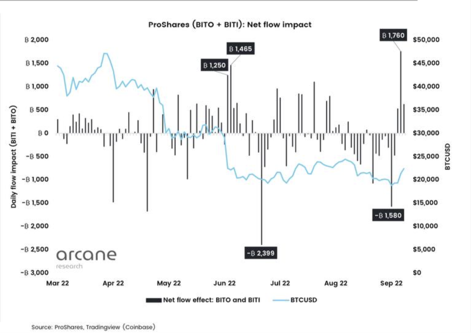 Bitcoin ETF Inflows Returns After Abysmal Phase