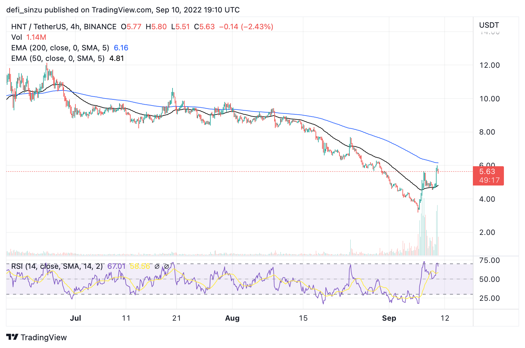 hnt price coinbase