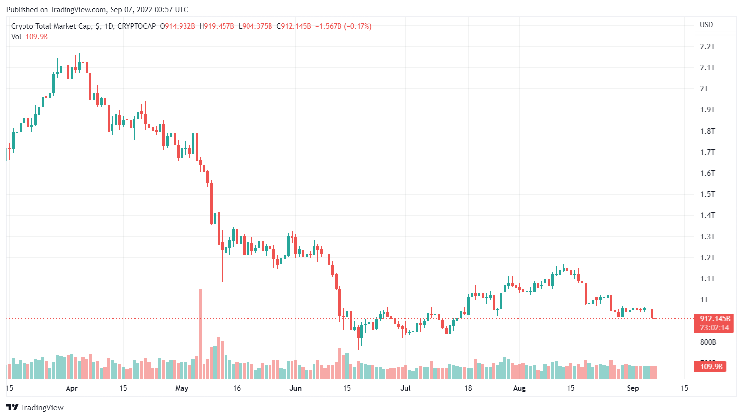 busd crypto price prediction