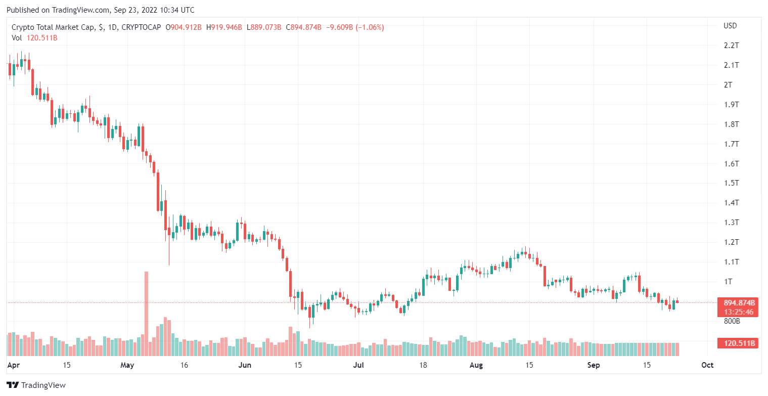 cryptocurrency market cap in lambos