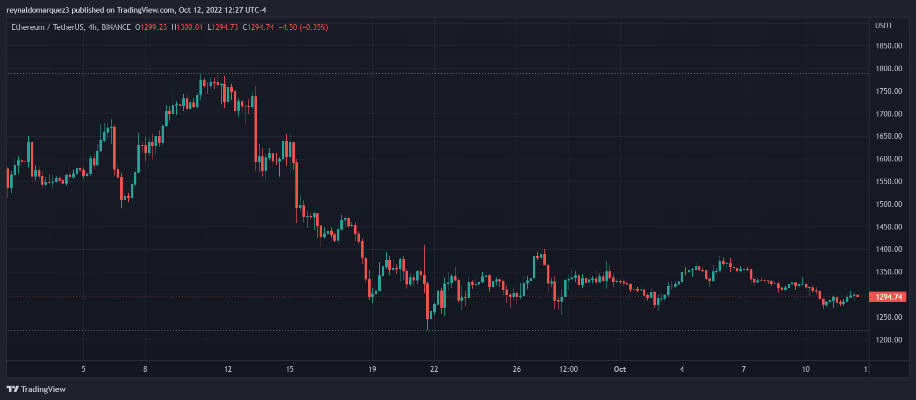 eth arreats worth