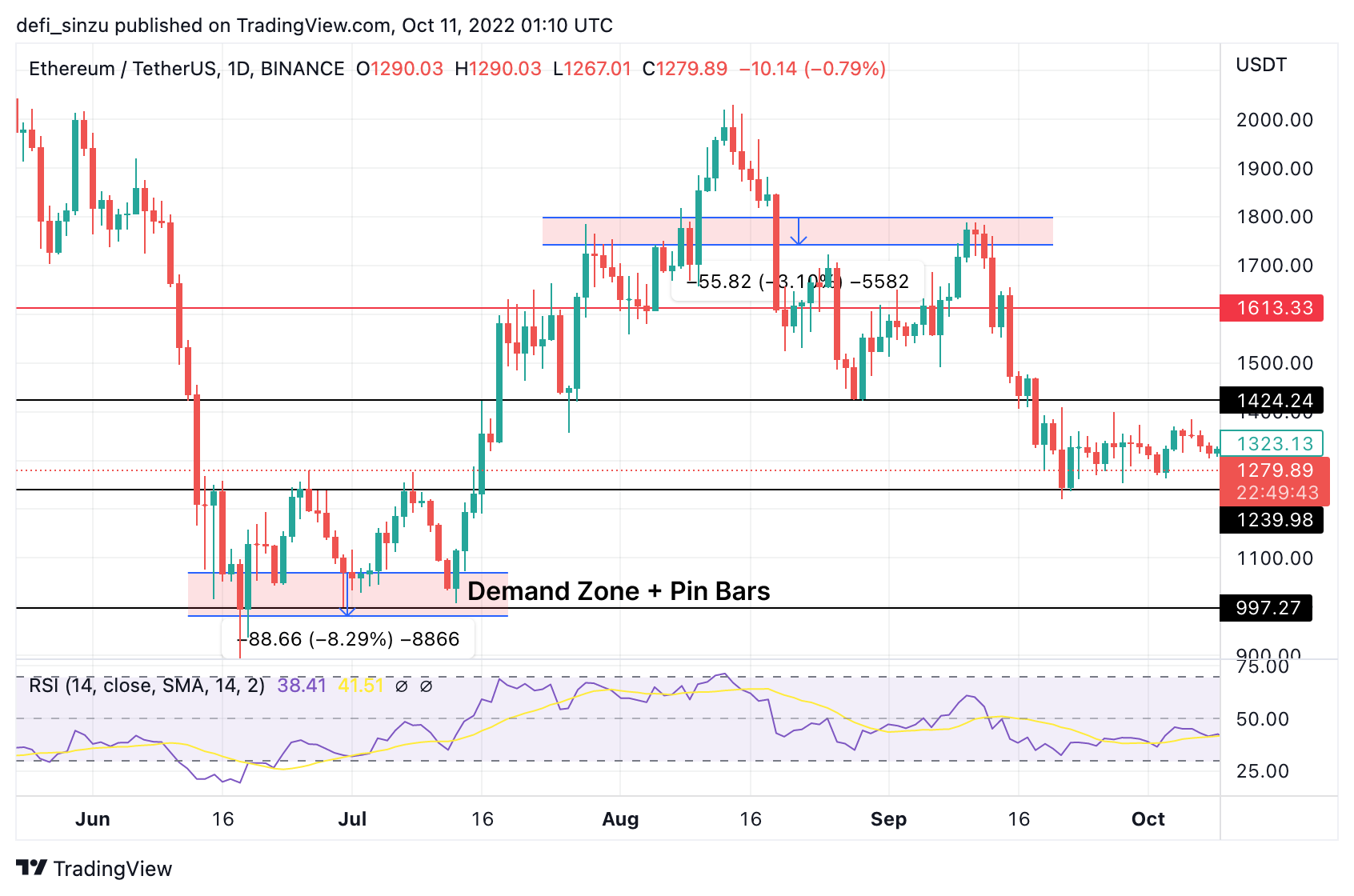 buying zones for crypto