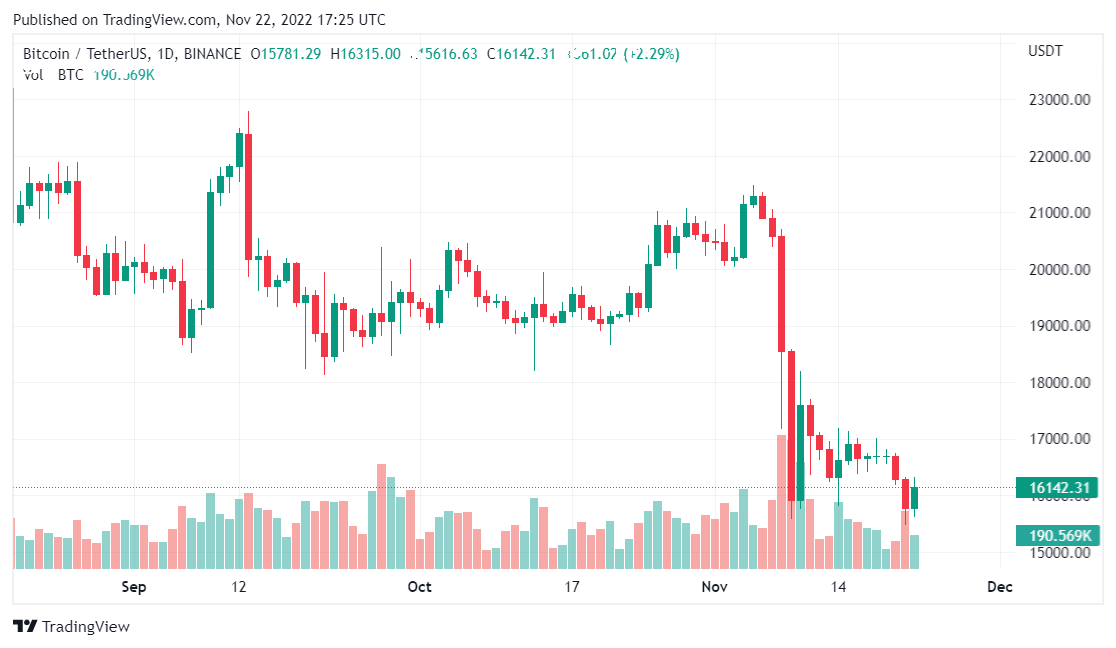 bitcoin