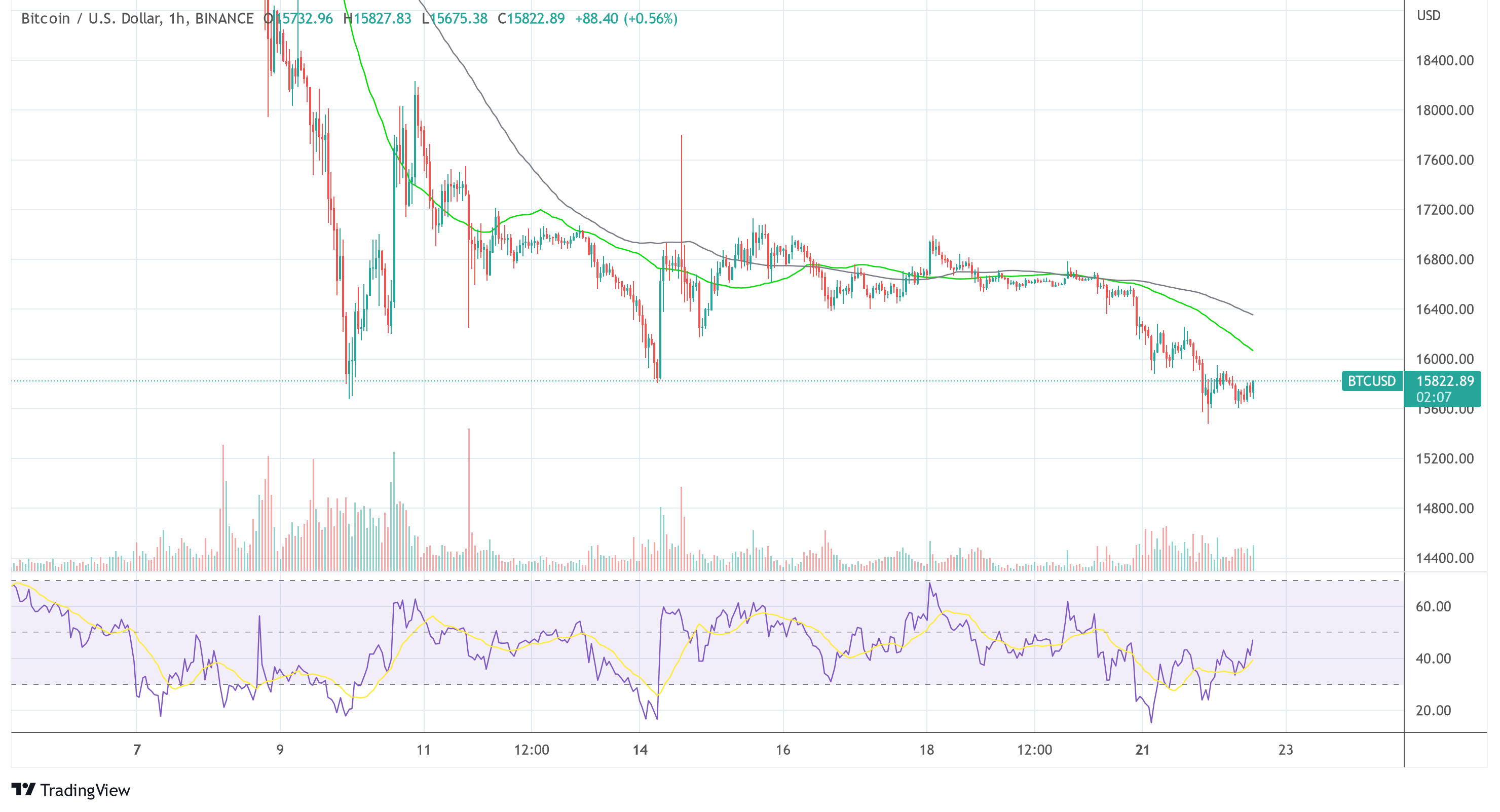 비트코인 BTC USD_2022-11-22