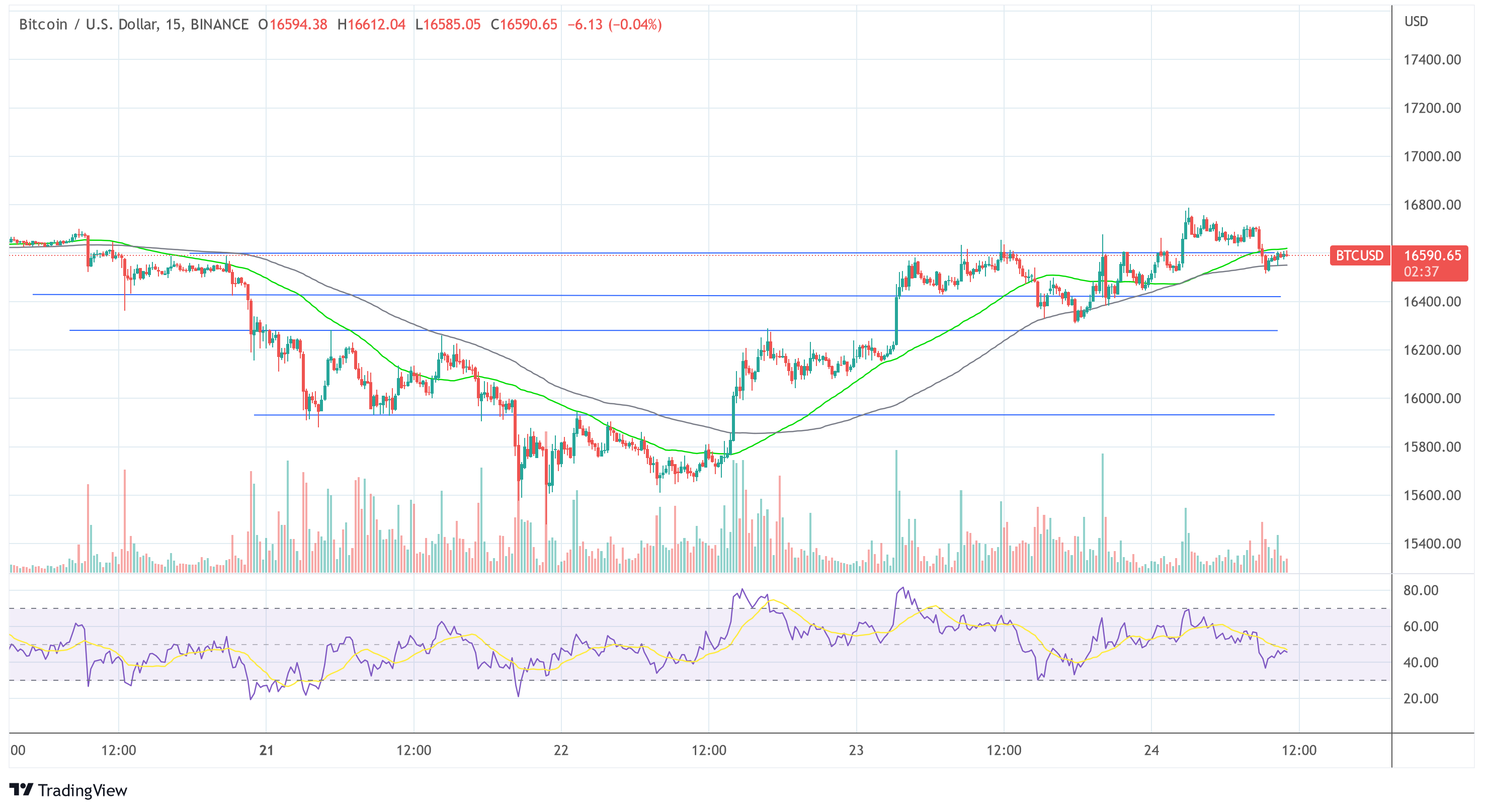 BTC美元