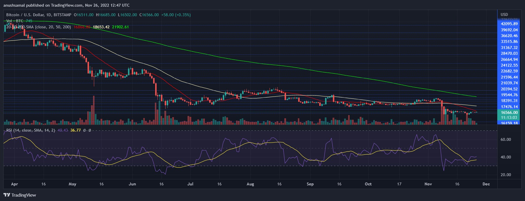 Harga Bitcoin