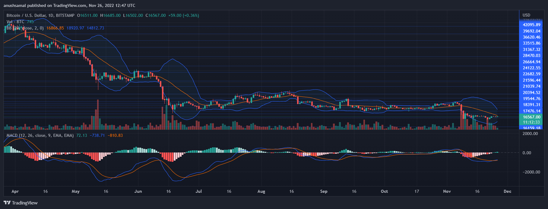 Bitcoin price