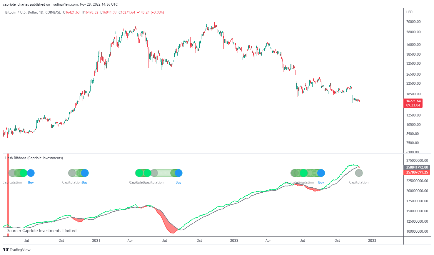 Cintas hash de Bitcoin