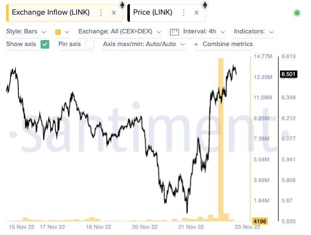 Chainlink გაცვლითი შემოდინება