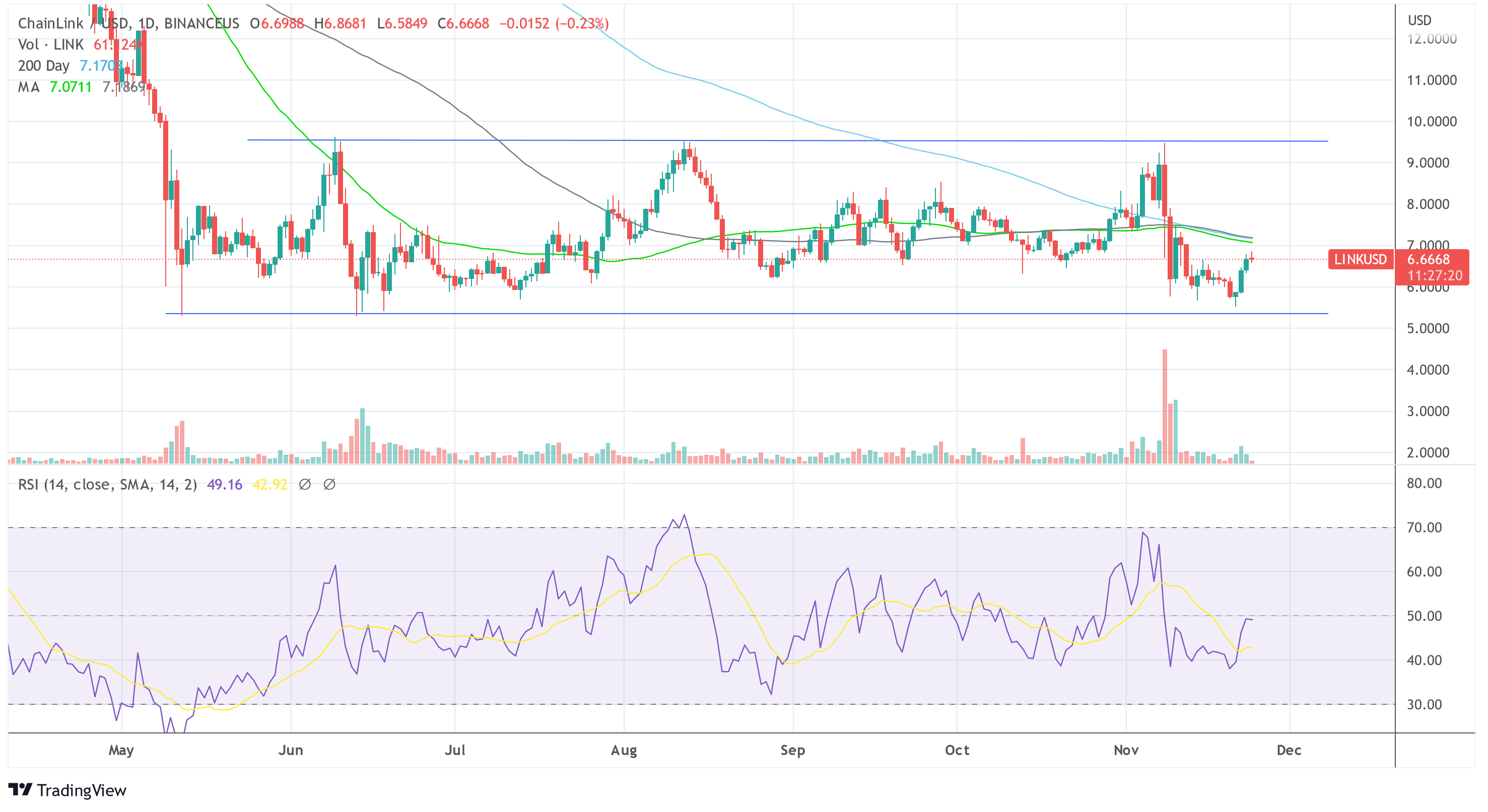 ลิงก์ USD 2022-11-24