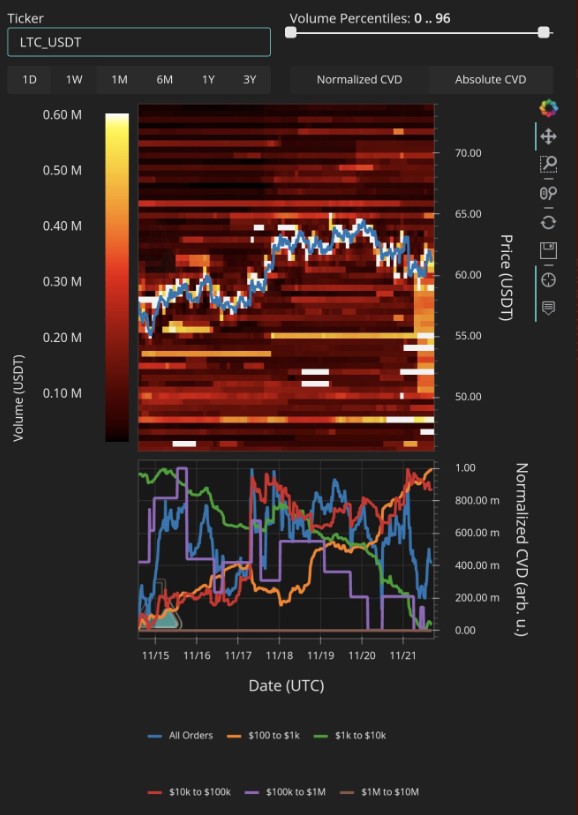 Litecoin LTC LTCUSDT Gráfico 3