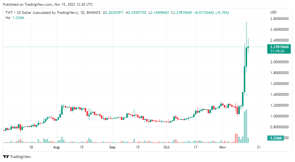 Биржевые графики. График. Тренд на бирже. Доллар.