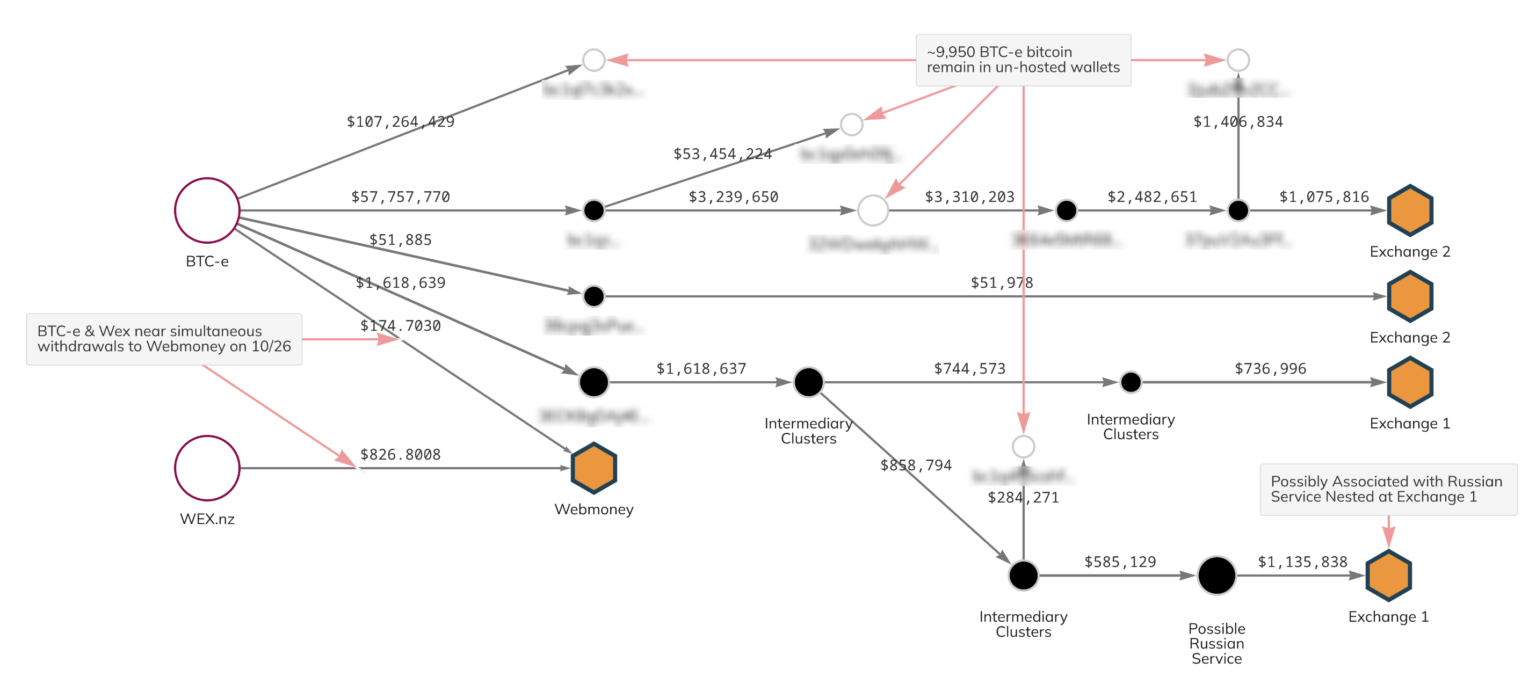 Биткойн BTC-e