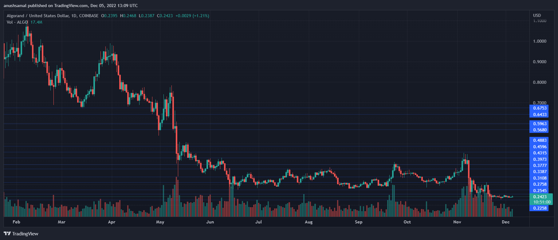 阿爾戈蘭德·普萊斯