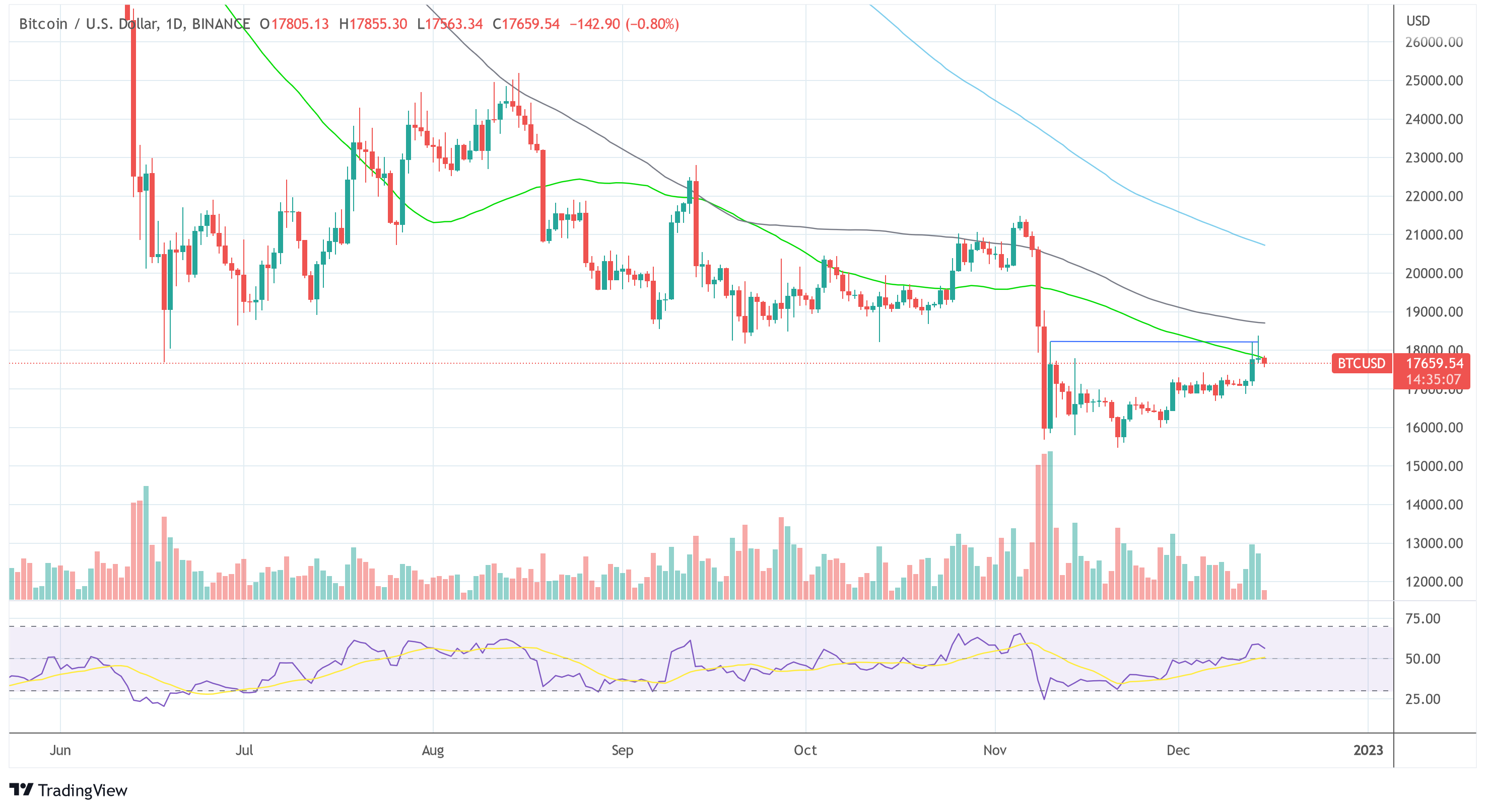 Bitcoin USD_2022-12-15