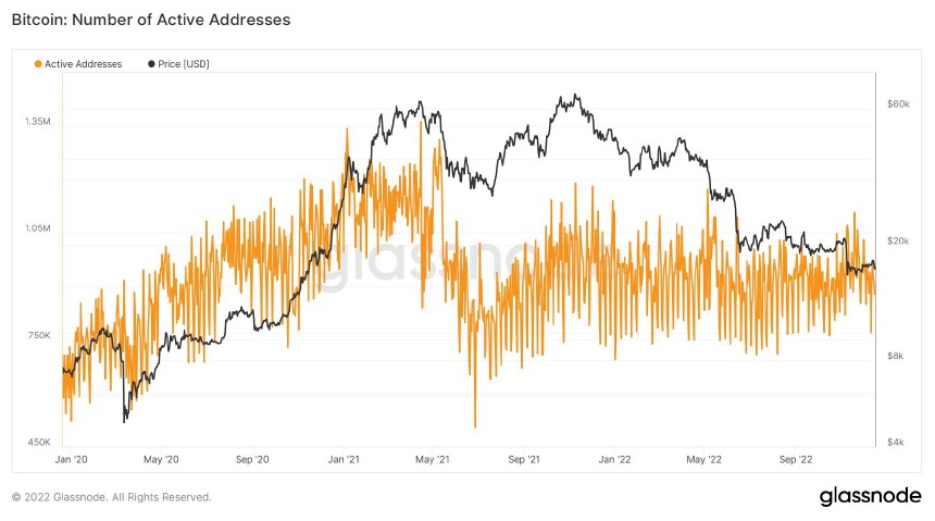 Bitcoin BTC BTCUSDT Diagram 2 Glassnode