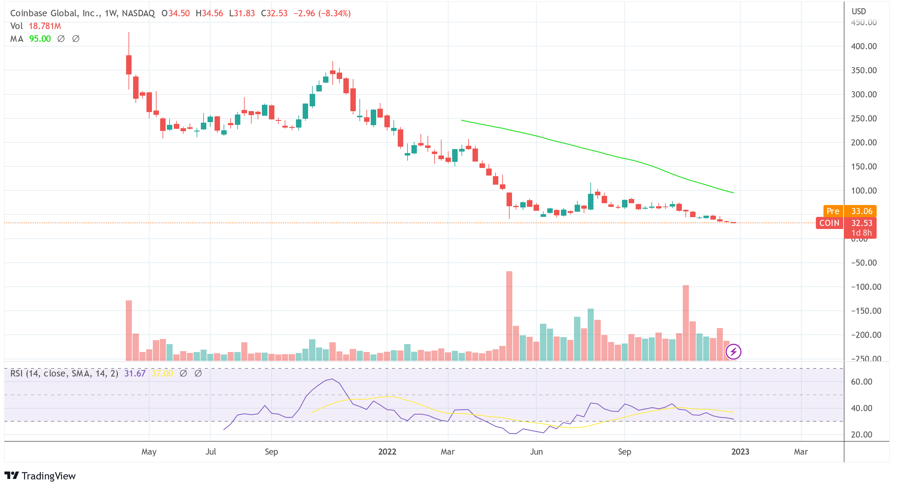 crypto prediction january 2023