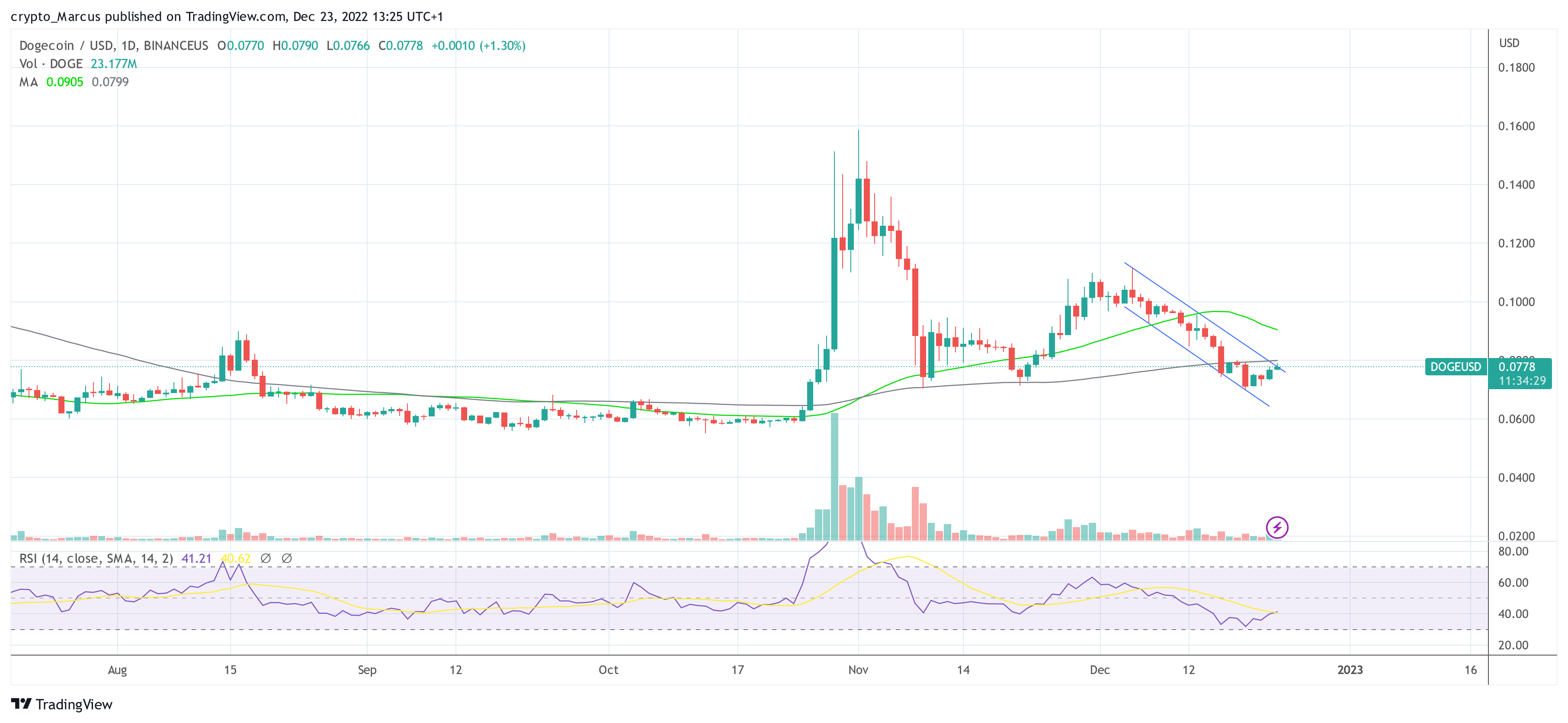 ДОГ USD_2022-12-23