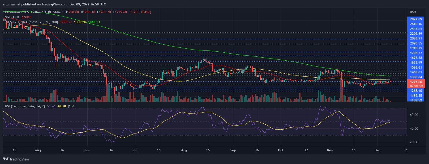 Ethereum cijena