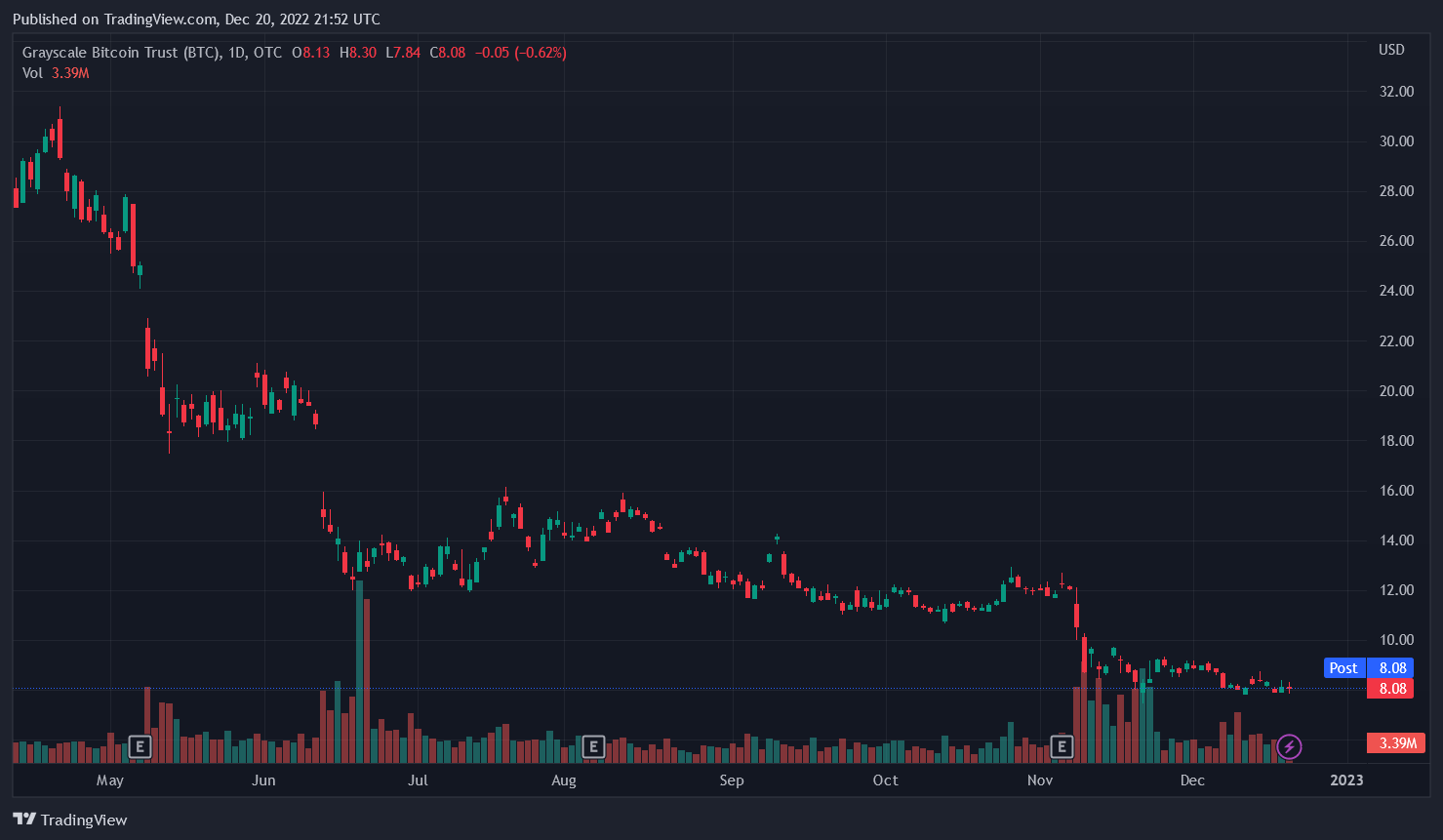 Заседание sec по etf