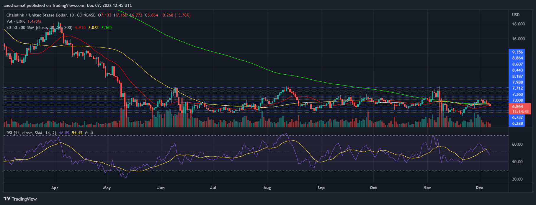 Harga Chainlink